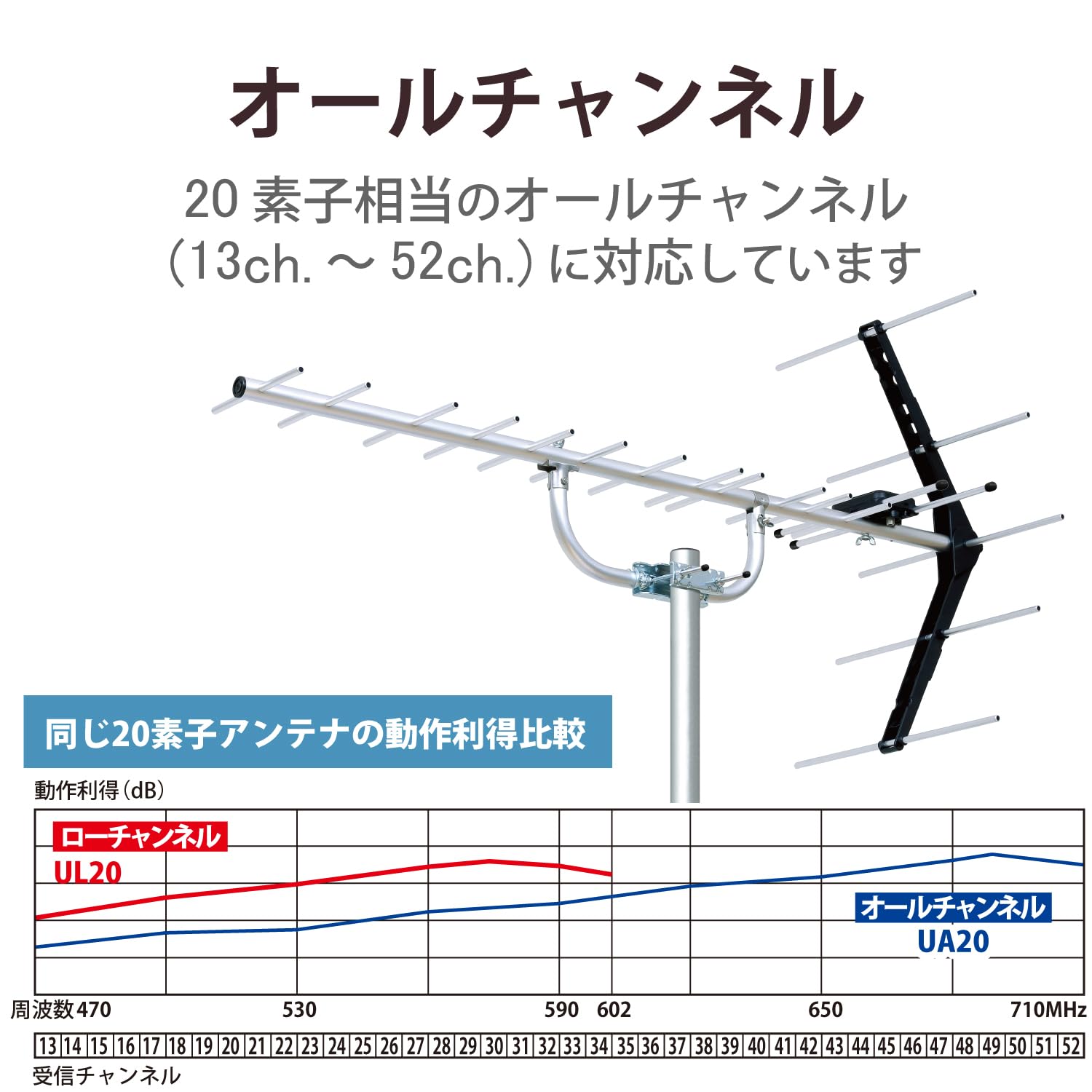 地デジアンテナ 三菱電機 地デジ TV フィルム アンテナ コード Set MITUBISHI NR